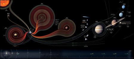 Mission Orbits Infographic
