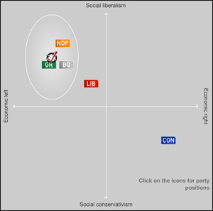 Vote Compass