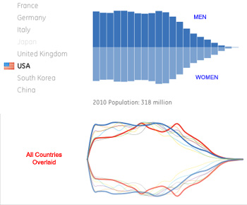 Aging World