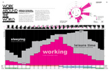 Work around the world